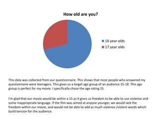 This data was collected from our questionnaire. This shows that most people who answered my
questionnaire were teenagers. This gives us a target age group of an audience 15-18. This age
group is perfect for my movie. I specifically chose the age rating 15.
I’m glad that our movie would be within a 15 as it gives us freedom to be able to use violence and
some inappropriate language. If the film was aimed at anyone younger, we would lack the
freedom within our movie, and would not be able to add as much violence /violent words which
build tension for the audience.
How old are you?
16 year olds
17 year olds
 