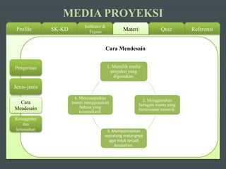 MEDIA PROYEKSI
Profile SK-KD
Indikator &
Tujuan ReferensiQuizMateri
Pengertian
Jenis-jenis
Cara
Mendesain
Keunggulan
dan
kelemahan
1. Memilih media
proyeksi yang
digunakan.
2. Menggunakan
beragam warna yang
bersesuaian menarik.
3. Mempersiapkan
sematang matangnya
agar tidak terjadi
kesalahan.
4. Menyampaikan
materi menggunakan
bahasa yang
komunikatif.
Cara Mendesain
 