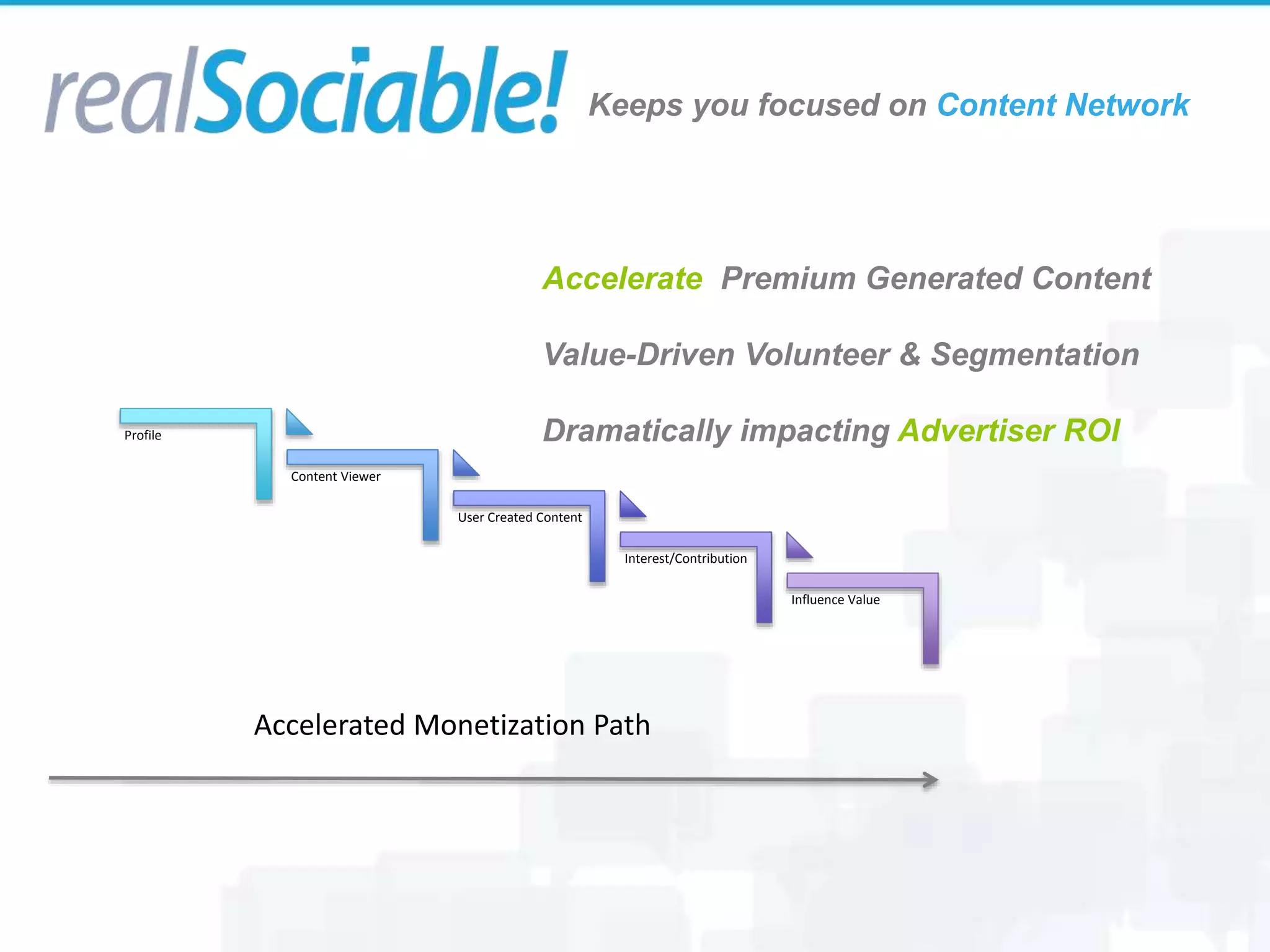 Influence Value
Interest/Contribution
User Created Content
Content Viewer
Profile
Keeps you focused on Content Network
Accelerate Premium Generated Content
Value-Driven Volunteer & Segmentation
Dramatically impacting Advertiser ROI
Accelerated Monetization Path
 