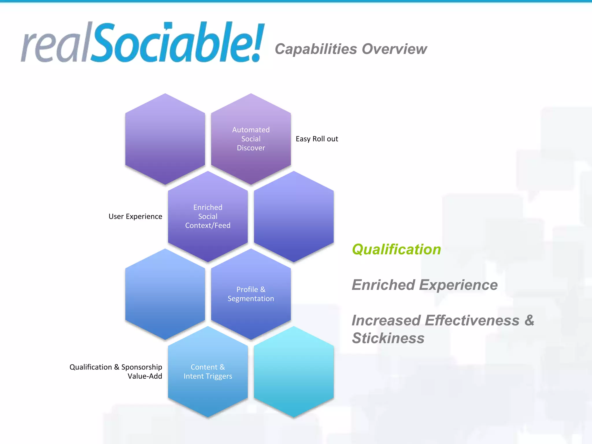 Capabilities Overview
Qualification
Enriched Experience
Increased Effectiveness &
Stickiness
Automated
Social
Discover
Easy Roll out
Enriched
Social
Context/Feed
User Experience
Profile &
Segmentation
Content &
Intent Triggers
Qualification & Sponsorship
Value-Add
 