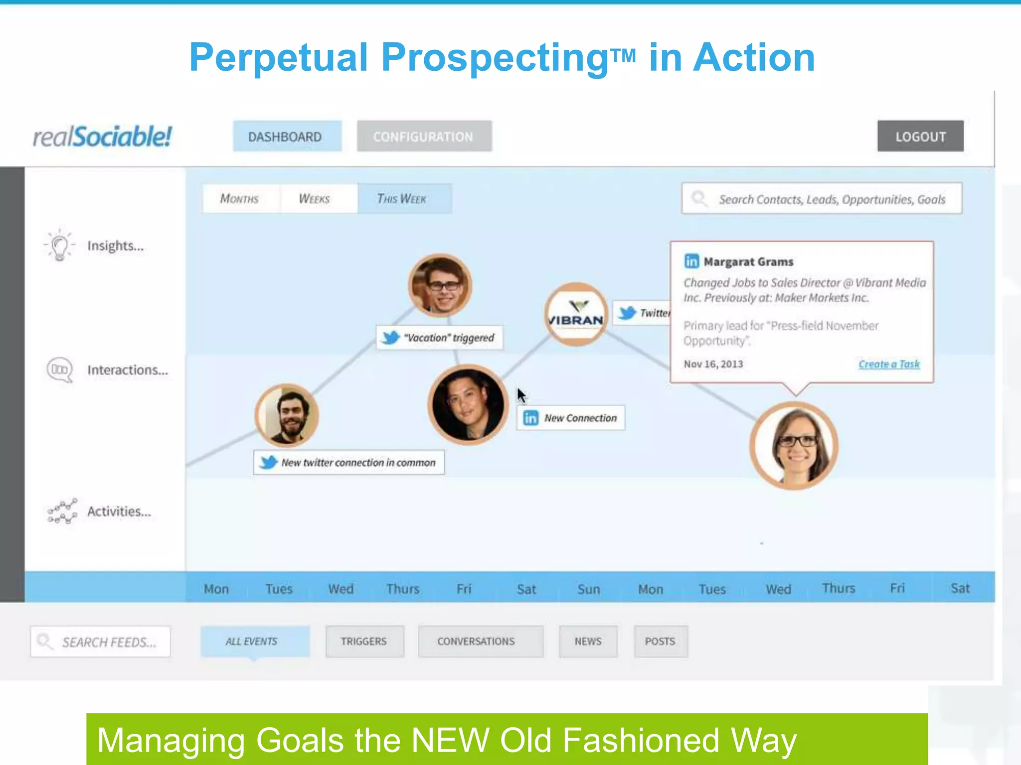 Perpetual ProspectingTM in Action
Managing Goals the NEW Old Fashioned Way
 
