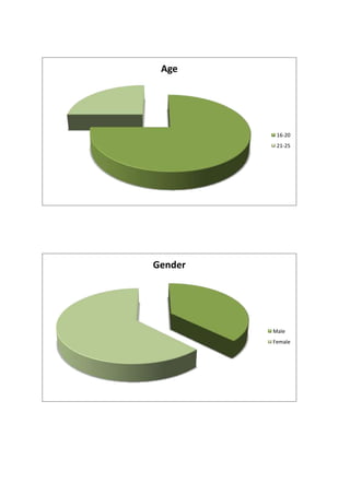 Age
16-20
21-25
Gender
Male
Female
 