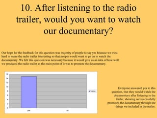 10. After listening to the radio
           trailer, would you want to watch
                    our documentary?

Our hope for the feedback for this question was majority of people to say yes because we tried
hard to make the radio trailer interesting so that people would want to go on to watch the
documentary. We felt this question was necessary because it would give us an idea of how well
we produced the radio trailer as the main point of it was to promote the documentary.


   16

   14

   12

   10
                                                                                             Everyone answered yes to this
    8                                                                  Series1
                                                                                        question, that they would watch the
    6                                                                                    documentary after listening to the
    4                                                                                      trailer, showing we successfully
    2                                                                                promoted the documentary through the
    0
                                                                                           things we included in the trailer.
                    yes                             no
 