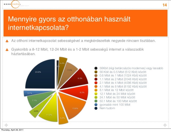 Társkereső játékok yahoo válaszokat