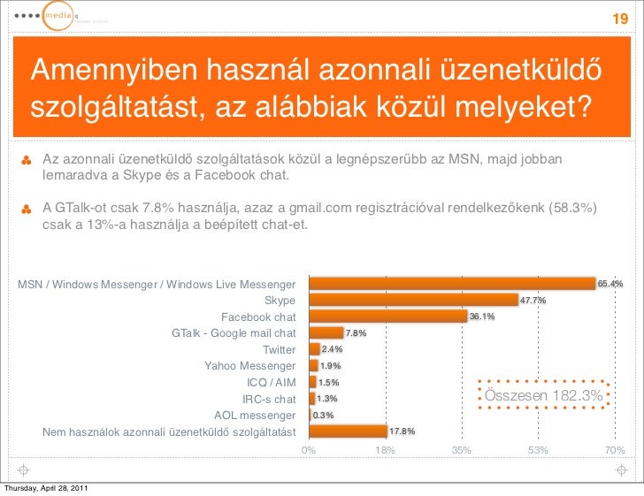 Társkereső tippek szöveges üzenetküldés