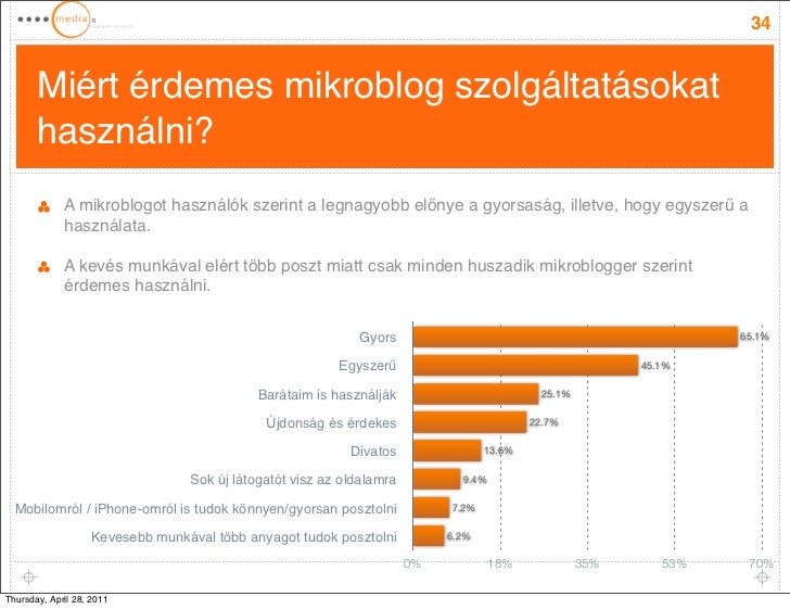Szervezet gyorsaság társkereső