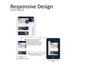 Responsive DesignSetting Viewports
 