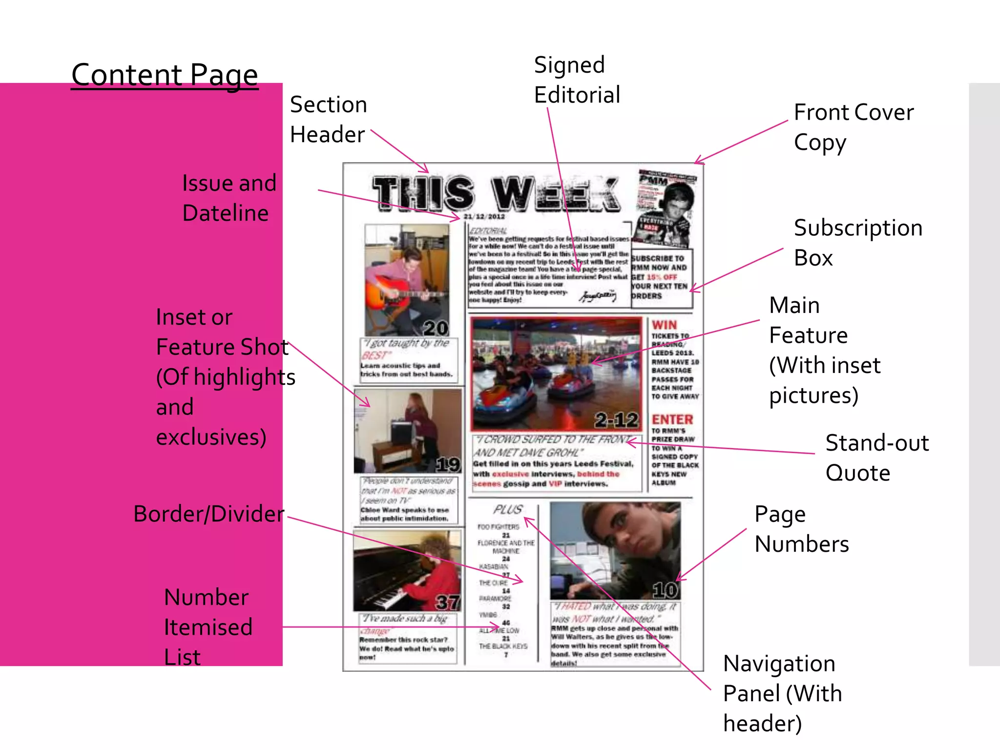 Content Page                  Signed
                    Section   Editorial
                                                Front Cover
                    Header                      Copy
       Issue and
       Dateline
                                                Subscription
                                                Box

     Inset or                                 Main
     Feature Shot                             Feature
     (Of highlights                           (With inset
     and                                      pictures)
     exclusives)                                   Stand-out
                                                   Quote
   Border/Divider                           Page
                                            Numbers

     Number
     Itemised
     List                                 Navigation
                                          Panel (With
                                          header)
 