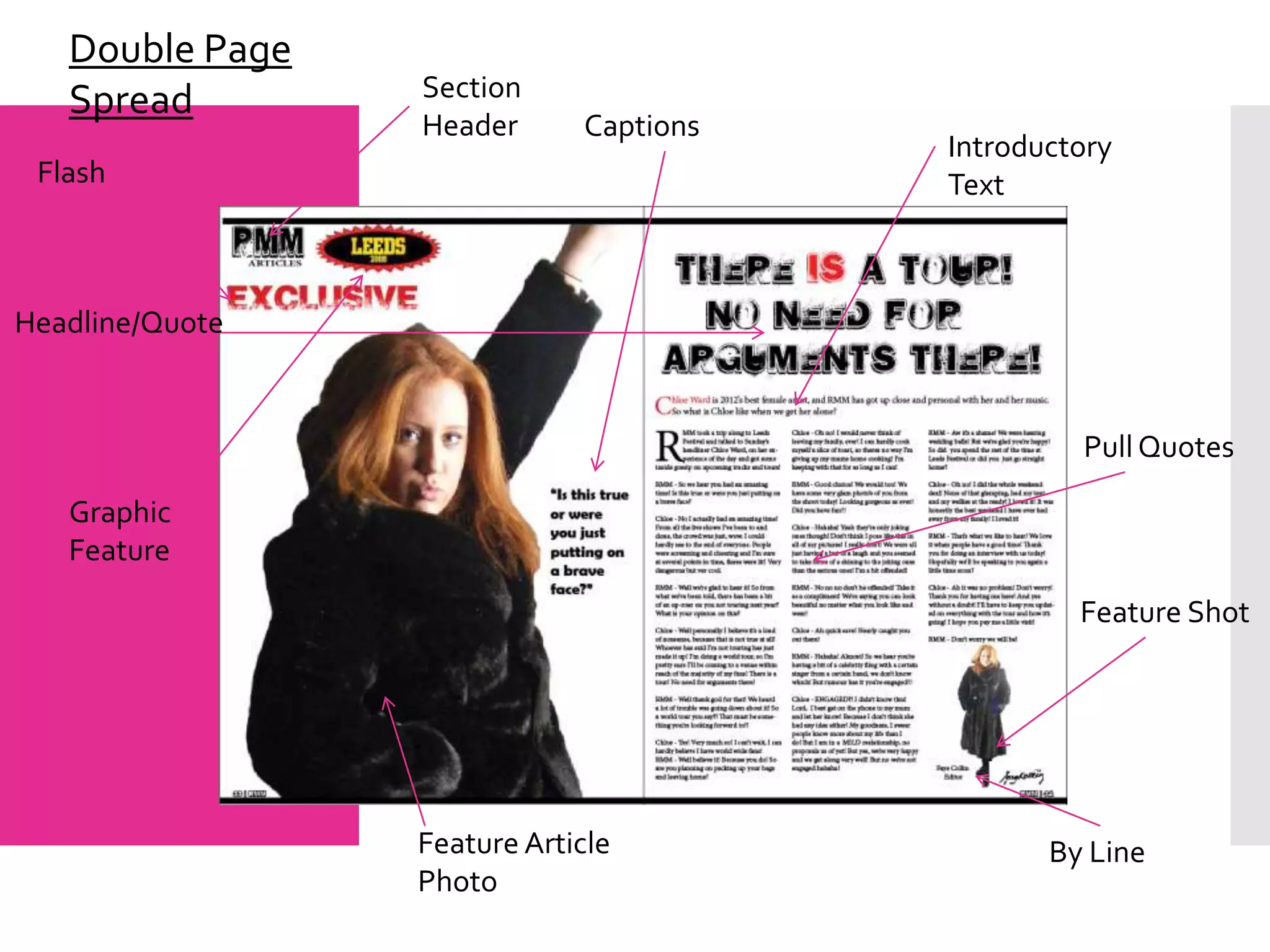 Double Page
   Spread        Section
                 Header      Captions
                                        Introductory
 Flash                                  Text



Headline/Quote


                                                 Pull Quotes

   Graphic
   Feature
                                                 Feature Shot




                 Feature Article               By Line
                 Photo
 