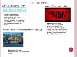 UK STUDIOS
Elstree Hertfordshire (1927)                            Vertigo Films London (2002)



  Example of Distributed
  Father Dear Father (1972)
  Tomorrow Never Dies (1997)
  Storm House (2011)
  Elstree is film studio in Hertfordshire
  England. Elstree Studios produced
  Star Wars, Eastenders and Big                           Example of Distributed
  Brother.                                                The Football Factory (2004)
                                                          London to Brighton (2006)
                                                          Horrid Henry The Movie (2001)
 Riverside Studios Independent London (1903)              Vertigo is an British film production
                                                          and film distribution. It’s in London
                                                          England. They have done Street
                                                          Dance 3D and Monsters.




          Example of Distributed
          Riverside Stuidos is an independent
          studio .
 