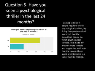 Question 5- Have you
seen a psychological
thriller in the last 24
months? I wanted to know if
people regularly watch
psychological thrillers, by
doing the questionnaire I
found out that the
majority of people do
watch psychological
thrillers. This made my
answers more reliable
and supportive as I know
that the people I have
asked are interested in a
trailer I will be making.
 