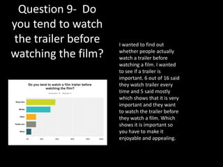 Question 9- Do
you tend to watch
the trailer before
watching the film?
I wanted to find out
whether people actually
watch a trailer before
watching a film. I wanted
to see if a trailer is
important. 6 out of 16 said
they watch trailer every
time and 5 said mostly
which shows that it is very
important and they want
to watch the trailer before
they watch a film. Which
shows it is important so
you have to make it
enjoyable and appealing.
 
