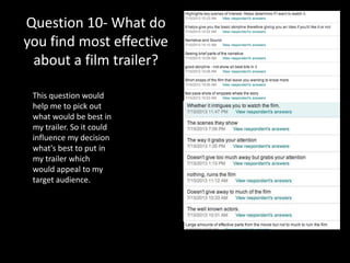 Question 10- What do
you find most effective
about a film trailer?
This question would
help me to pick out
what would be best in
my trailer. So it could
influence my decision
what's best to put in
my trailer which
would appeal to my
target audience.
 