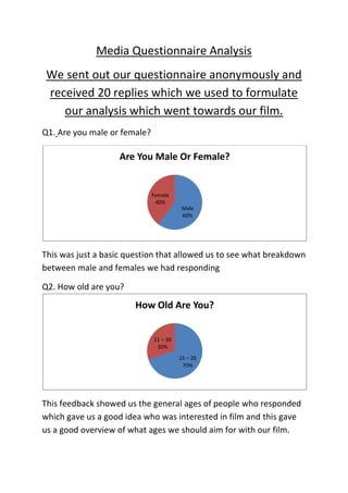 Media Questionnaire Analysis<br />We sent out our questionnaire anonymously and received 20 replies which we used to formulate our analysis which went towards our film.<br />Q1. Are you male or female?<br />This was just a basic question that allowed us to see what breakdown between male and females we had responding<br />Q2. How old are you? <br />This feedback showed us the general ages of people who responded which gave us a good idea who was interested in film and this gave us a good overview of what ages we should aim for with our film.<br />Q3. In a psychological thriller film, how many protagonists would you expect there to be?<br />This feedback was useful in helping us see how many protagonists our film should have in order to be popular with our target audience.<br />Q4. What effect would you wish the film to have on your emotions?<br />In terms of horror and thriller films, the feelings that people have after viewing a film are key in what you want to aim to do. Most horror films tend to strike fear into people and leave them thinking about it afterwards, and our results reflected this. <br />Q5. Should the film resolve itself at the end?<br />Most horror films tend to resolve themselves, whether this involves a twist or a straightforward ending. This feedback backed up these thoughts that there should be a clear ending.<br />Q6. Would you rather a sense of confusion throughout the film or be clear about what is happening/ about to happen throughout?<br />This again reinforces the idea of what psychological thriller audiences want, which is to be in a state of fear and confusion and we will attempt to use this in out film.<br />Q7. What is your preferred genre of film?<br />This feedback reinforces the fact that most psychological thrillers are not mainstream and tend to be niche which is shown by the low percentage on the pie chart.<br />Q8. Would you prefer to physically see killings (gore) within a psychological thriller?<br />This is an important question as it allows us to make our film in a popular manner that could attract audiences.<br />