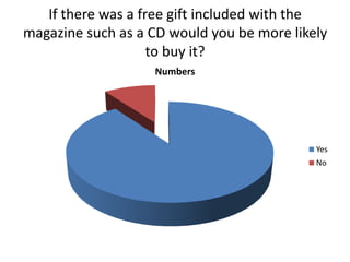 If there was a free gift included with the
magazine such as a CD would you be more likely
to buy it?
Numbers
Yes
No
 