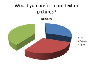 Would you prefer more text or
pictures?
Numbers
Text
Pictures
Equal
 