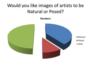 Would you like images of artists to be
Natural or Posed?
Numbers
Natural
Posed
Both
 