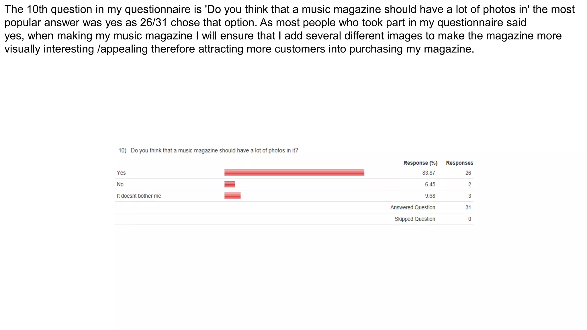 The 10th question in my questionnaire is 'Do you think that a music magazine should have a lot of photos in' the most
popular answer was yes as 26/31 chose that option. As most people who took part in my questionnaire said
yes, when making my music magazine I will ensure that I add several different images to make the magazine more
visually interesting /appealing therefore attracting more customers into purchasing my magazine.
 