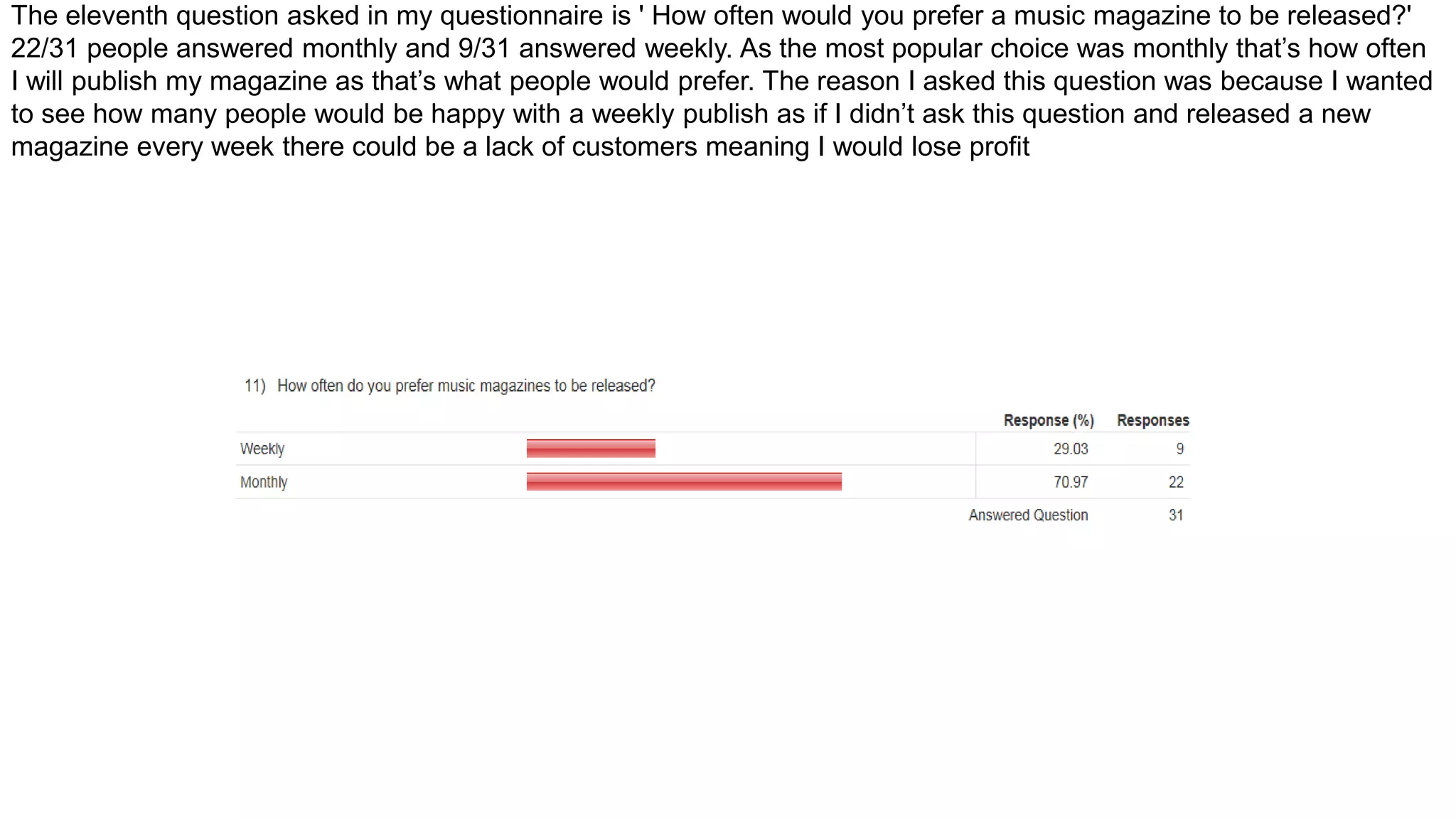 The eleventh question asked in my questionnaire is ' How often would you prefer a music magazine to be released?'
22/31 people answered monthly and 9/31 answered weekly. As the most popular choice was monthly that’s how often
I will publish my magazine as that’s what people would prefer. The reason I asked this question was because I wanted
to see how many people would be happy with a weekly publish as if I didn’t ask this question and released a new
magazine every week there could be a lack of customers meaning I would lose profit
 