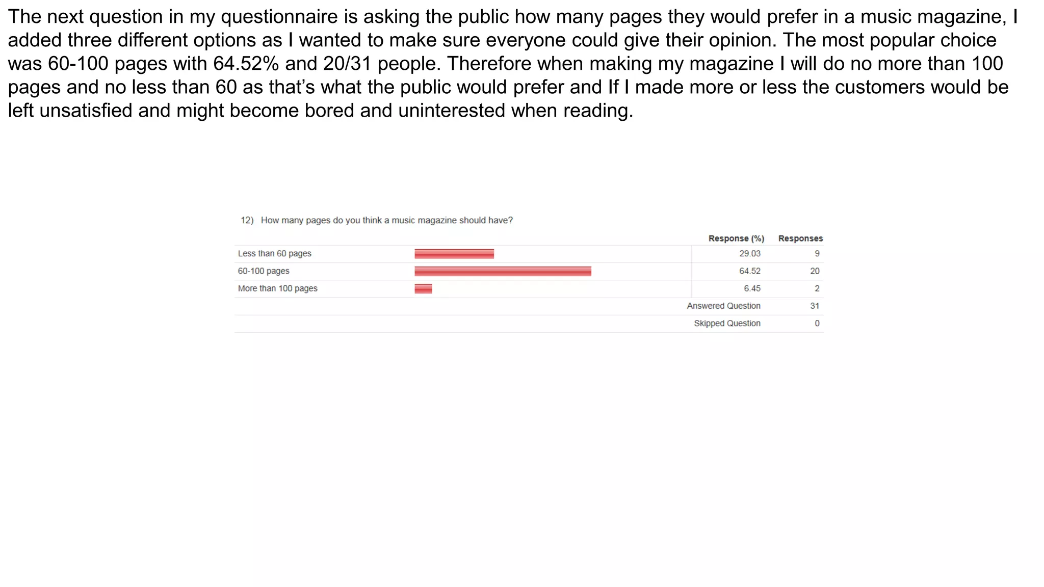 The next question in my questionnaire is asking the public how many pages they would prefer in a music magazine, I
added three different options as I wanted to make sure everyone could give their opinion. The most popular choice
was 60-100 pages with 64.52% and 20/31 people. Therefore when making my magazine I will do no more than 100
pages and no less than 60 as that’s what the public would prefer and If I made more or less the customers would be
left unsatisfied and might become bored and uninterested when reading.
 