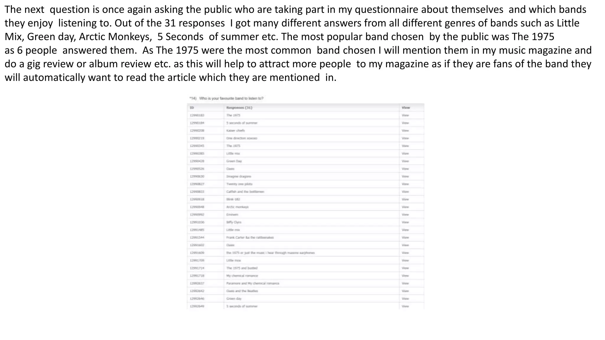 The next question is once again asking the public who are taking part in my questionnaire about themselves and which bands
they enjoy listening to. Out of the 31 responses I got many different answers from all different genres of bands such as Little
Mix, Green day, Arctic Monkeys, 5 Seconds of summer etc. The most popular band chosen by the public was The 1975
as 6 people answered them. As The 1975 were the most common band chosen I will mention them in my music magazine and
do a gig review or album review etc. as this will help to attract more people to my magazine as if they are fans of the band they
will automatically want to read the article which they are mentioned in.
 