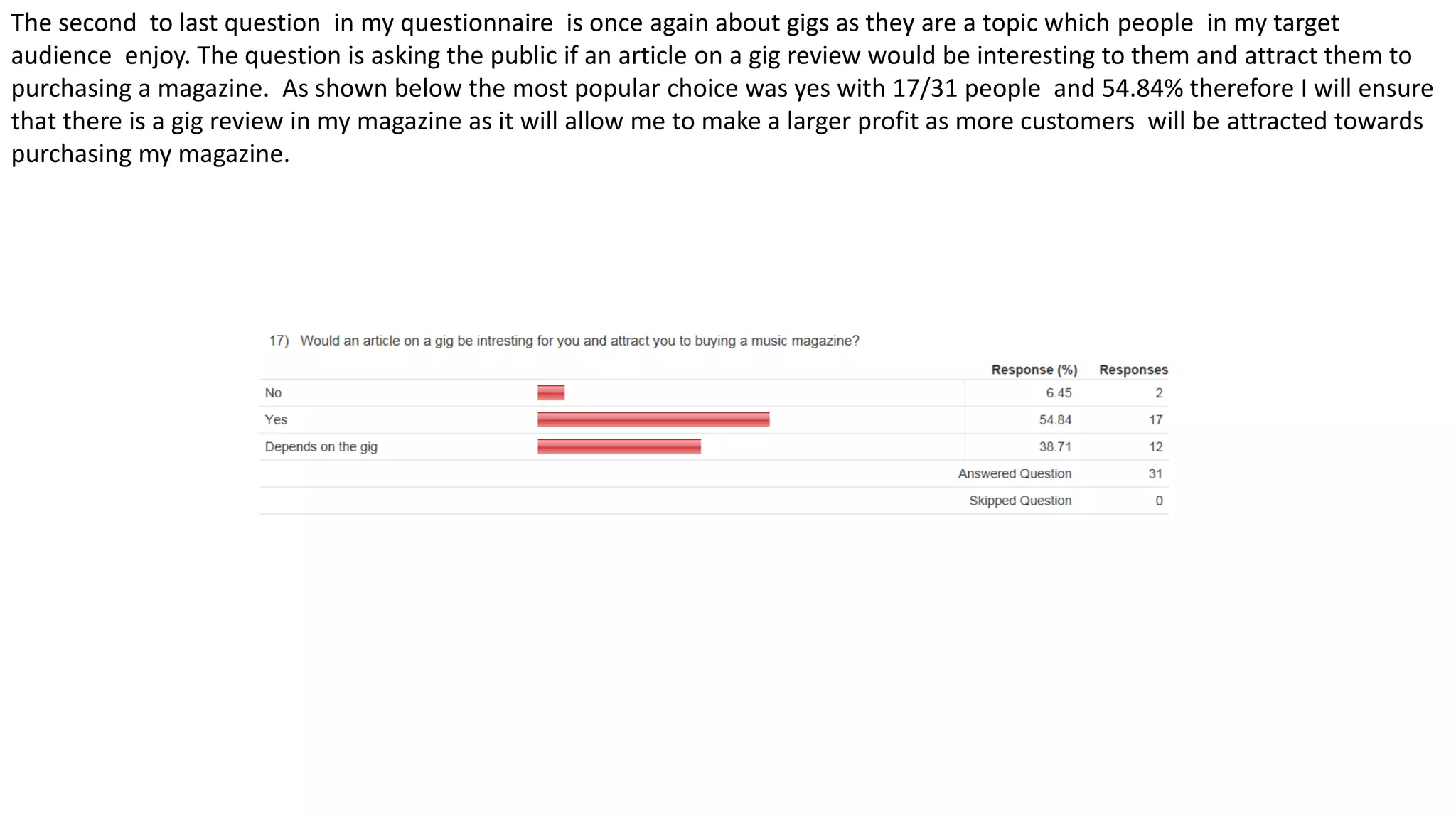 The second to last question in my questionnaire is once again about gigs as they are a topic which people in my target
audience enjoy. The question is asking the public if an article on a gig review would be interesting to them and attract them to
purchasing a magazine. As shown below the most popular choice was yes with 17/31 people and 54.84% therefore I will ensure
that there is a gig review in my magazine as it will allow me to make a larger profit as more customers will be attracted towards
purchasing my magazine.
 