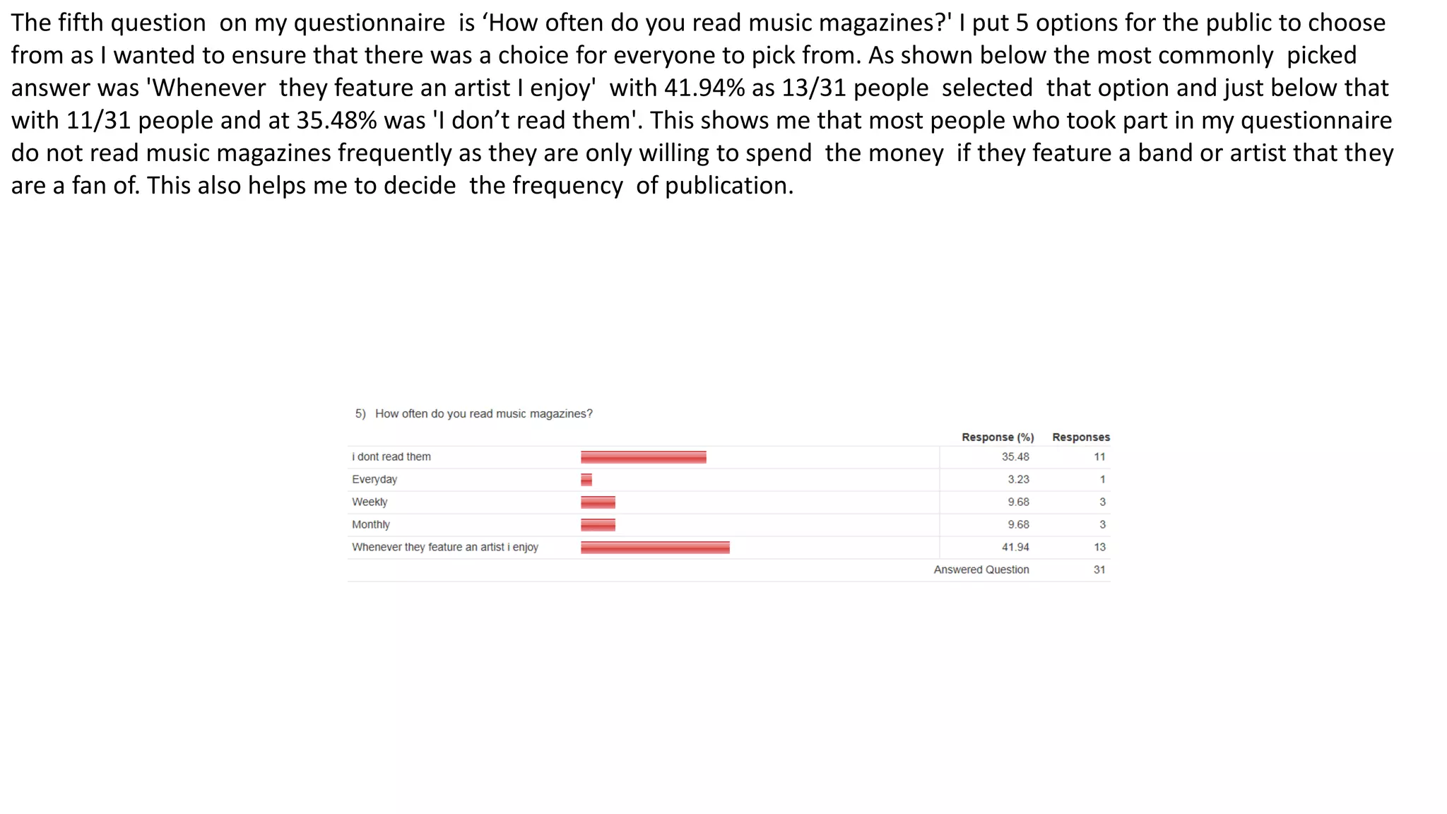 The fifth question on my questionnaire is ‘How often do you read music magazines?' I put 5 options for the public to choose
from as I wanted to ensure that there was a choice for everyone to pick from. As shown below the most commonly picked
answer was 'Whenever they feature an artist I enjoy' with 41.94% as 13/31 people selected that option and just below that
with 11/31 people and at 35.48% was 'I don’t read them'. This shows me that most people who took part in my questionnaire
do not read music magazines frequently as they are only willing to spend the money if they feature a band or artist that they
are a fan of. This also helps me to decide the frequency of publication.
 