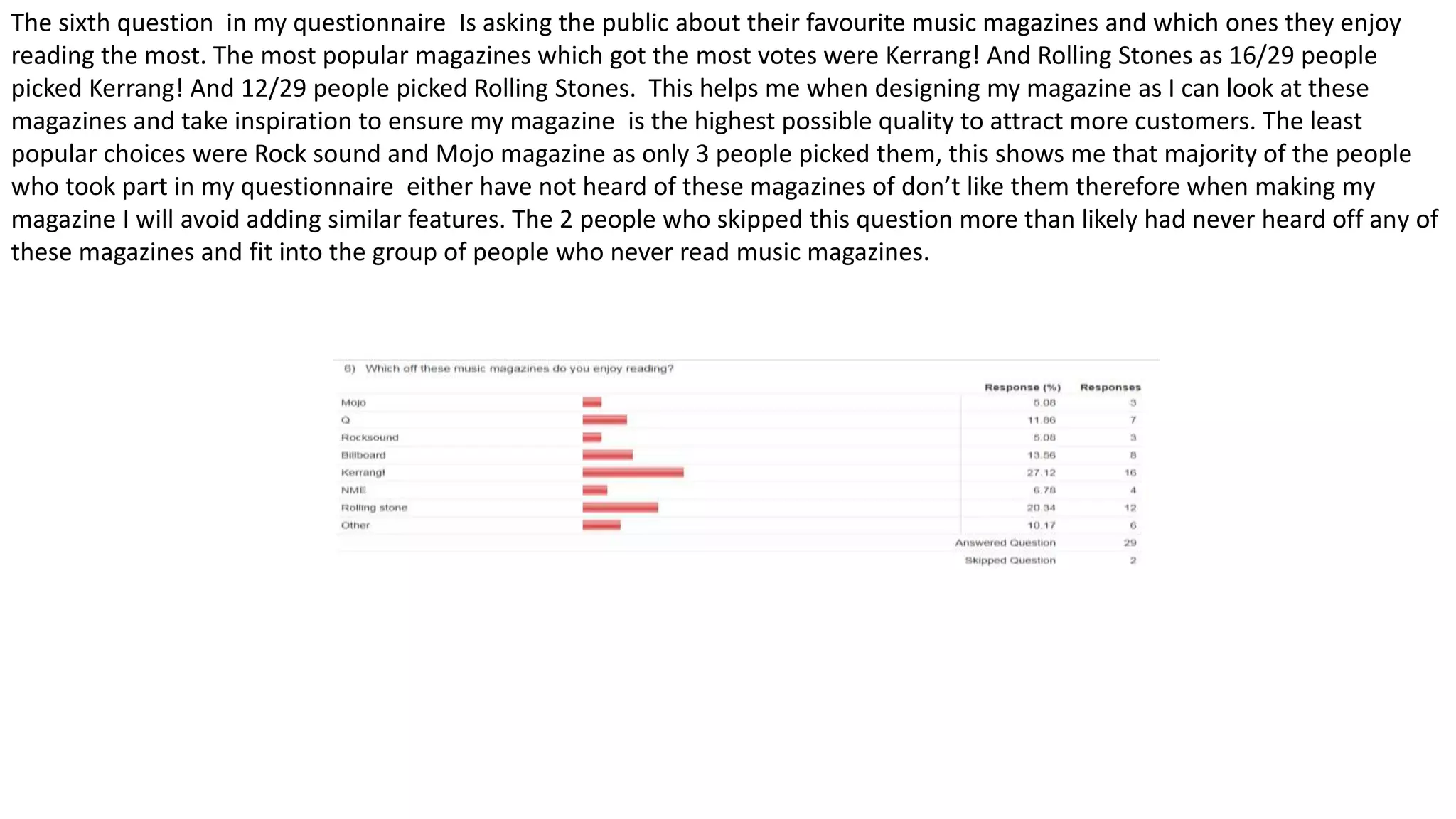 The sixth question in my questionnaire Is asking the public about their favourite music magazines and which ones they enjoy
reading the most. The most popular magazines which got the most votes were Kerrang! And Rolling Stones as 16/29 people
picked Kerrang! And 12/29 people picked Rolling Stones. This helps me when designing my magazine as I can look at these
magazines and take inspiration to ensure my magazine is the highest possible quality to attract more customers. The least
popular choices were Rock sound and Mojo magazine as only 3 people picked them, this shows me that majority of the people
who took part in my questionnaire either have not heard of these magazines of don’t like them therefore when making my
magazine I will avoid adding similar features. The 2 people who skipped this question more than likely had never heard off any of
these magazines and fit into the group of people who never read music magazines.
 