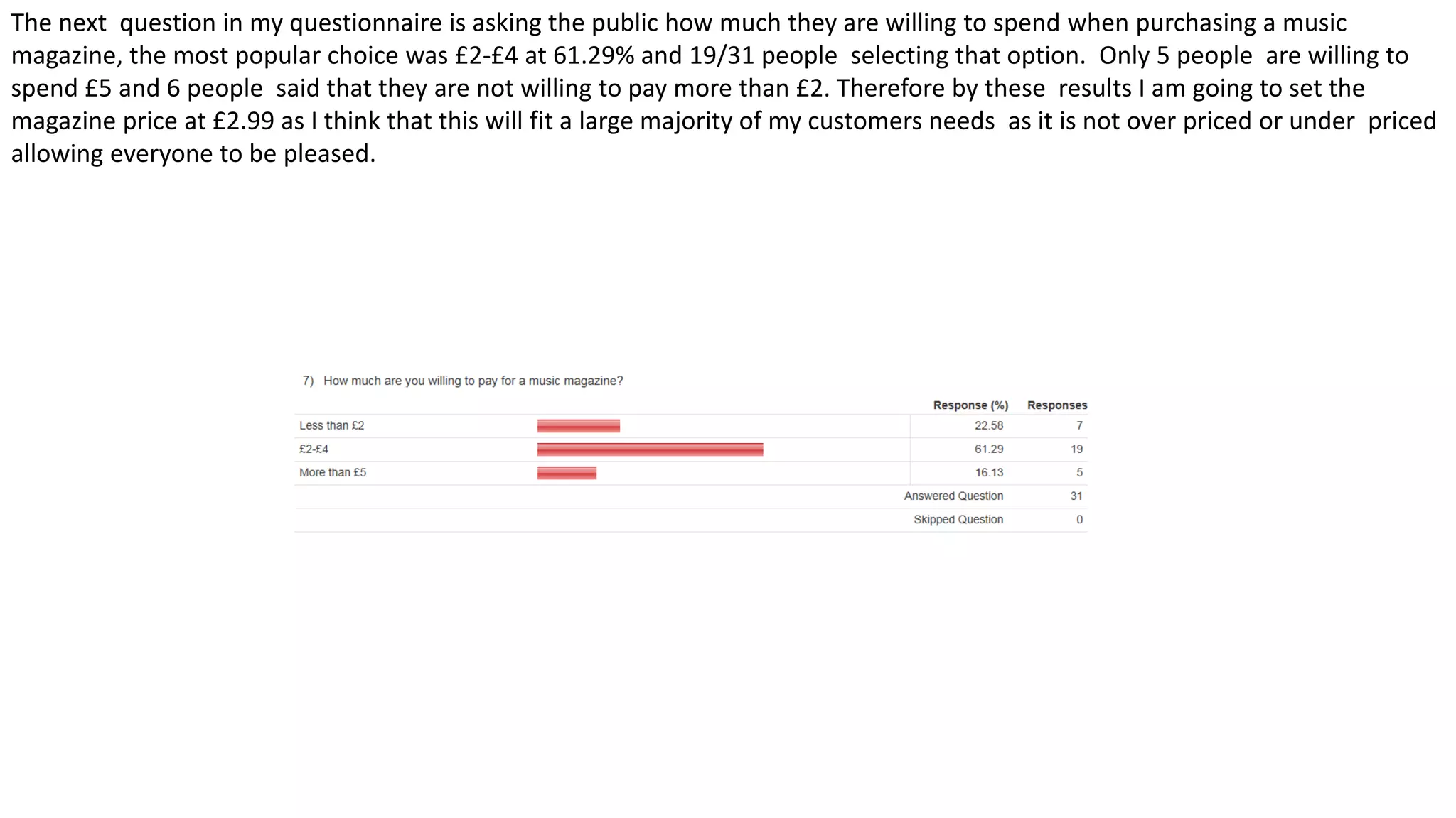The next question in my questionnaire is asking the public how much they are willing to spend when purchasing a music
magazine, the most popular choice was £2-£4 at 61.29% and 19/31 people selecting that option. Only 5 people are willing to
spend £5 and 6 people said that they are not willing to pay more than £2. Therefore by these results I am going to set the
magazine price at £2.99 as I think that this will fit a large majority of my customers needs as it is not over priced or under priced
allowing everyone to be pleased.
 