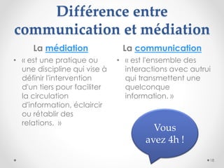 Différence entre
communication et médiation
La médiation La communication
18
• « est une pratique ou
une discipline qui vi...