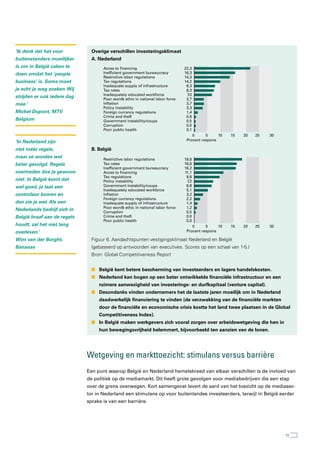 ‘Ik denk dat het voor          Overige verschillen investeringsklimaat
                                    Acces to financing                         22,3
buitenstanders moeilijker      A. Nederland government bureaucracy
                                    Inefficient                                16,3
is om in België zaken te            Restrictive labor regulations              14,3
                                    Acces to financing
                                    Tax regulations                            22,3
                                                                               14,2
doen omdat het ‘people              Inefficient government bureaucracy
                                    Inadequate supply of infrastructure        16,3
                                                                                8,3
                                    Restrictive labor regulations
                                    Tax rates                                  14,3
                                                                                8,3
business’ is. Soms moet             Tax regulations
                                    Inadequately educated workforce            14,2
                                                                                7,0
                                    Inadequate supply of infrastructure
                                    Poor wordk ethic in national labor force    8,3
                                                                                3,7
je echt je weg zoeken. Wij          Tax rates
                                    Inflation                                   8,3
                                                                                3,7
                                    Inadequately educated workforce
                                    Policy instability                          7,0
                                                                                3,3
strijden er ook iedere dag          Poor wordk ethic regulationslabor force
                                    Foreign currancy in national                3,7
                                                                                1,4
mee.’                               Inflation theft
                                    Crime and                                   3,7
                                                                                0,6
                                    Policy instability
                                    Government instability/coups                3,3
                                                                                0,5
Michel Dupont, MTV                  Foreign currancy regulations
                                    Corruption                                  1,4
                                                                                0,5
                                    Crime and theft
                                    Poor public health                          0,6
                                                                                0,1
Belgium                             Government instability/coups                0,5
                                                                                    0     5     10   15   20   25   30
                                    Corruption                                  0,5
                                                                                Procent respons
                                    Poor public health                          0,1
                                                                                    0     5     10   15   20   25   30
                                                                                Procent respons
‘In Nederland zijn
niet méér regels,              B. België
maar ze worden wel                  Restrictive labor regulations           18,6
beter gevolgd. Regels               Tax rates                               16,6
                                    Inefficient government bureaucracy      16,2
overtreden doe je gewoon            Restrictive labor regulations
                                    Acces to financing                      18,6
                                                                             11,1
                                    Tax rates
                                    Tax regulations                         16,6
                                                                              9,8
niet. In België komt dat            Inefficient government bureaucracy
                                    Policy instability                      16,2
                                                                              7,2
                                    Acces to financing
                                    Government instability/coups             11,1
                                                                              6,8
wel goed, je laat een               Tax regulations                           9,8
                                    Inadequately educated workforce           5,1
controleur komen en                 Policy instability
                                    Inflation                                 7,2
                                                                              3,2
                                    Government instability/coups
                                    Foreign currancy regulations              6,8
                                                                              2,2
dan zie je wel. Als een             Inadequately educated workforce
                                    Inadequate supply of infrastructure       5,1
                                                                              1,4
                                    Inflation
                                    Poor wordk ethic in national labor force  3,2
                                                                              1,2
Nederlands bedrijf zich in          Foreign currancy regulations
                                    Corruption                                2,2
                                                                              0,5
België braaf aan de regels          Inadequatetheft
                                    Crime and supply of infrastructure        1,4
                                                                              0,0
                                    Poor wordk health national labor force
                                    Poor public ethic in                      1,2
                                                                              0,0
houdt, zal het niet lang            Corruption                                0,5
                                                                                  0     5     10   15     20   25   30
                                    Crime and theft                           0,0
overleven.’                                                                   Procent respons
                                    Poor public health                        0,0
Wim van der Borght,            Figuur 6. Aandachtspunten     vestigingsklimaat Nederland en 10
                                                                                  0     5          15
                                                                                              België      20   25   30
                                                                              Procent respons
Bananas                        (gebaseerd op antwoorden van executives. Scores op een schaal van 1-5.)
                               Bron: Global Competitiveness Report


                               n België kent betere bescherming van investeerders en lagere handelskosten.
                               n Nederland kan bogen op een beter ontwikkelde financiële infrastructuur en een
                                  ruimere aanwezigheid van investerings- en durfkapitaal (venture capital).
                               n Desondanks vinden ondernemers het de laatste jaren moeilijk om in Nederland
                                  daadwerkelijk financiering te vinden (de verzwakking van de financiële markten
                                  door de financiële en economische crisis kostte het land twee plaatsen in de Global
                                  Competitiveness Index).
                               n In België maken werkgevers zich vooral zorgen over arbeidswetgeving die hen in
                                  hun bewegingsvrijheid belemmert, bijvoorbeeld ten aanzien van de lonen.




                             Wetgeving en markttoezicht: stimulans versus barrière
                             Een punt waarop België en Nederland hemelsbreed van elkaar verschillen is de invloed van
                             de politiek op de mediamarkt. Dit heeft grote gevolgen voor mediabedrijven die een stap
                             over de grens overwegen. Kort samengevat levert de aard van het toezicht op de mediasec-
                             tor in Nederland een stimulans op voor buitenlandse investeerders, terwijl in België eerder
                             sprake is van een barrière.




                                                                                                                         11
 