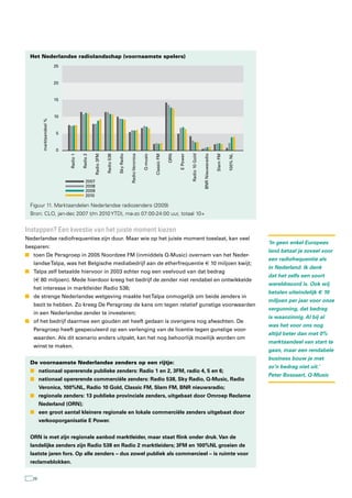 Het Nederlandse radiolandschap (voornaamste spelers)
                         25


                         20


                         15


                         10
        marktaandeel %




                          5


                          0
                              Radio 1

                                        Radio 2

                                                  Radio 3FM

                                                              Radio 538

                                                                          Sky Radio

                                                                                      Radio Veronica

                                                                                                       Q-music

                                                                                                                 Classic FM

                                                                                                                              ORN

                                                                                                                                    E Power

                                                                                                                                              Radio 10 Gold

                                                                                                                                                              BNR Nieuwsradio

                                                                                                                                                                                Slam FM

                                                                                                                                                                                          100% NL
                                           2007
                                           2008
                                           2009
                                           2010

 Figuur 11. Marktaandelen Nederlandse radiozenders (2009)
 Bron: CLO, jan-dec 2007 t/m 2010 YTD), ma-zo 07:00-24:00 uur, totaal 10+


Instappen? een kwestie van het juiste moment kiezen
Nederlandse radiofrequenties zijn duur. Maar wie op het juiste moment toeslaat, kan veel
                                                                                                                                                                                                    ‘In geen enkel Europees
besparen:
                                                                                                                                                                                                    land betaal je zoveel voor
n toen De Persgroep in 2005 Noordzee FM (inmiddels Q-Music) overnam van het Neder-
                                                                                                                                                                                                    een radiofrequentie als
   landse Talpa, was het Belgische mediabedrijf aan de etherfrequentie € 10 miljoen kwijt;
                                                                                                                                                                                                    in Nederland. Ik denk
n Talpa zelf betaalde hiervoor in 2003 echter nog een veelvoud van dat bedrag
                                                                                                                                                                                                    dat het zelfs een soort
   (€ 80 miljoen). Mede hierdoor kreeg het bedrijf de zender niet rendabel en ontwikkelde
                                                                                                                                                                                                    wereldrecord is. Ook wij
   het interesse in marktleider Radio 538;
                                                                                                                                                                                                    betalen uiteindelijk € 10
n de strenge Nederlandse wetgeving maakte het Talpa onmogelijk om beide zenders in
                                                                                                                                                                                                    miljoen per jaar voor onze
   bezit te hebben. Zo kreeg De Persgroep de kans om tegen relatief gunstige voorwaarden
                                                                                                                                                                                                    vergunning, dat bedrag
   in een Nederlandse zender te investeren;
                                                                                                                                                                                                    is waanzinnig. Al bij al
n of het bedrijf daarmee een gouden zet heeft gedaan is overigens nog afwachten. De
                                                                                                                                                                                                    was het voor ons nog
   Persgroep heeft gespeculeerd op een verlenging van de licentie tegen gunstige voor-
                                                                                                                                                                                                    altijd beter dan met 0%
   waarden. Als dit scenario anders uitpakt, kan het nog behoorlijk moeilijk worden om
                                                                                                                                                                                                    marktaandeel van start te
   winst te maken.
                                                                                                                                                                                                    gaan, maar een rendabele
                                                                                                                                                                                                    business bouw je met
 De voornaamste Nederlandse zenders op een rijtje:
                                                                                                                                                                                                    zo’n bedrag niet uit.’
 n nationaal opererende publieke zenders: Radio 1 en 2, 3FM, radio 4, 5 en 6;
                                                                                                                                                                                                    Peter Bossaert, Q-Music
 n nationaal opererende commerciële zenders: Radio 538, Sky Radio, Q-Music, Radio
       Veronica, 100%NL, Radio 10 Gold, Classic FM, Slam FM, BNR nieuwsradio;
 n regionale zenders: 13 publieke provinciale zenders, uitgebaat door Omroep Reclame
       Nederland (ORN);
 n een groot aantal kleinere regionale en lokale commerciële zenders uitgebaat door
       verkooporganisatie E Power.


 ORN is met zijn regionale aanbod marktleider, maar staat flink onder druk. Van de
 landelijke zenders zijn Radio 538 en Radio 2 marktleiders; 3FM en 100%NL groeien de
 laatste jaren fors. Op alle zenders – dus zowel publiek als commercieel – is ruimte voor
 reclameblokken.


  26
 