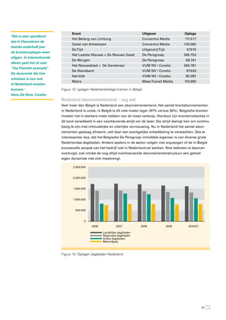 Krant                                             Uitgever                 Oplage
‘Het is zeer opvallend
                                   Het Belang van Limburg                            Concentra Media          111.517
dat in Vlaanderen de
                                   Gazet van Antwerpen                               Concentra Media          133.062
laatste anderhalf jaar
                                   De Tijd                                           Uitgeverij Tijd           47.510
de krantenoplages weer
                                   Het Laatste Nieuws + De Nieuwe Gazet              De Persgroep             345.753
stijgen. In internationale
                                   De Morgen                                         De Persgroep              69.741
sferen gaat het al over
                                   Het Nieuwsblad + De Gentenaar                     VUM NV / Corelio         264.781
“the Flamish example”
                    .
                                   De Standaard                                      VUM NV / Corelio          97.533
De dynamiek die hier
                                   Het Volk                                          VUM NV / Corelio          95.097
ontstaan is zou ook
                                   Metro                                             Mass Transit Media       110.650
in Nederland moeten
kunnen.’                     Figuur 13: oplagen Nederlandstalige kranten in België
Hans De Rore, Corelio
                             nederland abonnementenland – nog wel
                             Veel meer dan België is Nederland een abonnementenland. Het aantal krantabonnementen
                             in Nederland is uniek, in België is dit vele malen lager (87% versus 36%). Belgische kranten
                             moeten het in sterkere mate hebben van de losse verkoop. Hierdoor zijn krantenredacties in
                             dit land verwikkeld in een voortdurende strijd om de lezer. Die strijd dwingt hen om continu
                             bezig te zijn met inhoudelijke en uiterlijke vernieuwing. Nu in Nederland het aantal abon-
                             nementen gestaag afneemt, valt daar een soortgelijke ontwikkeling te verwachten. Des te
                             interessanter dus, dat het Belgische De Persgroep inmiddels eigenaar is van diverse grote
                             Nederlandse dagbladen. Andere spelers in de sector volgen met argusogen of de in België
                             succesvolle aanpak van het bedrijf ook in Nederland zal werken. Niet iedereen is daarvan
                             overtuigd, ook omdat de nog altijd overheersende abonnementenstructuur een geheel
                             eigen dynamiek met zich meebrengt.

                                    2.500.000


                                    2.000.000


                                    1.500.000


                                    1.000.000


                                      500.000


                                             0
                                                 2006            2007            2008                  2009     2010/Q1

                                                        Landelijke dagbladen
                                                        Regionale dagbladen
                                                        Gratis dagbladen
                                                        Metro/Spits



                             Figuur 14. Oplagen dagbladen Nederland




                                                                                                                          29
 