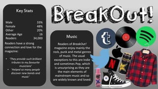 Key Stats
Male
Female
Other
Average Age
Readers
33%
48%
20%
16
34,000
Readers have a strong
connection and love for the
magazine:
• ‘They provide such brilliant
tributes to my favourite
musicians’
• ‘Helped so many people
discover new bands and
music’
Music
Readers of BreakOut!
magazine enjoy mainly the
rock, punk and metal genres
of music. The usual
exceptions to this are Indie
and sometimes Pop, which
is unsurprising as they are
the main elements of
mainstream music and so
are widely known and loved.
 