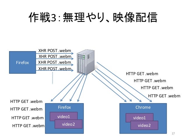Mediarecorder と Webm で オレオレ Live Streaming