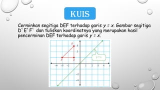 Cerminkan segitiga DEF terhadap garis y = x. Gambar segitiga
D`E`F` dan tuliskan koordinatnya yang merupakan hasil
pencerminan DEF terhadap garis y = x.
KUIS
 