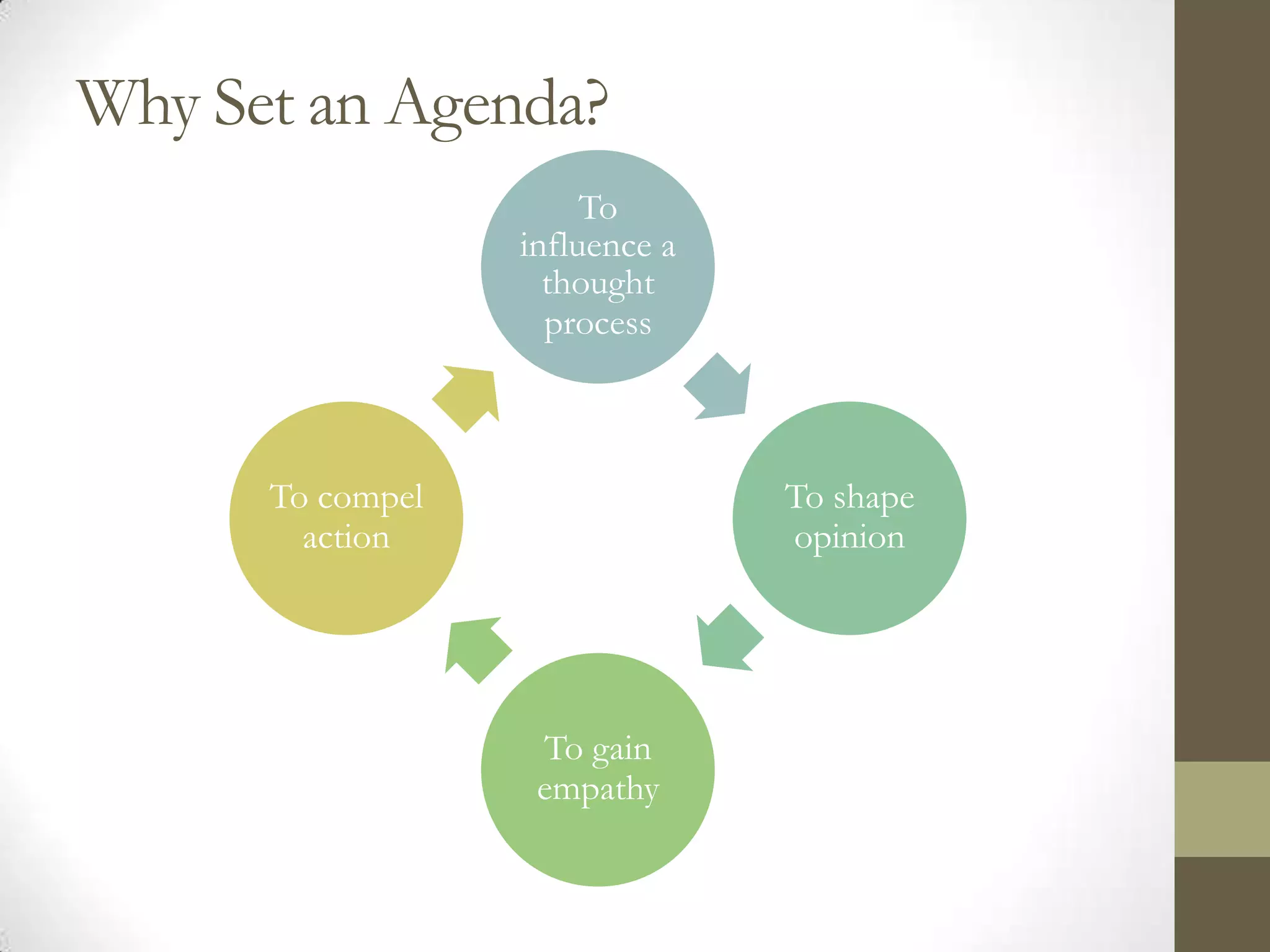 Why Set an Agenda?
                       To
                  influence a
                    thought
                    process



      To compel                 To shape
        action                  opinion




                   To gain
                   empathy
 