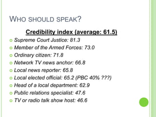 Media Relations Class