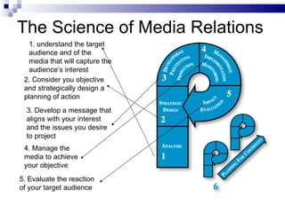 The Science of Media Relations
   1. understand the target
   audience and of the
   media that will capture the
   audience’s interest
 2. Consider you objective
 and strategically design a
 planning of action
  3. Develop a message that
  aligns with your interest
  and the issues you desire
  to project
 4. Manage the
 media to achieve
 your objective
5. Evaluate the reaction
of your target audience
 
