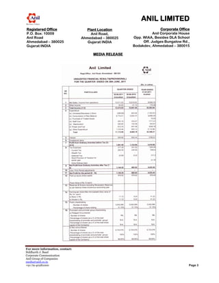 ANIL LIMITED
Registered Office                  Plant Location                     Corporate Office
P.O. Box: 10009                      Anil Road,                  Anil Corporate House
Anil Road                        Ahmedabad – 380025   Opp. WIAA, Besides DLA School
Ahmedabad – 380025                  Gujarat INDIA          Off. Judges Bungalow Rd.,
MEDIA RELEASE
Gujarat INDIA                                         Bodakdev, Ahmedabad – 380015
                                                                                INDIA
                                      MEDIA RELEASE




For more information, contact:
Siddharth J. Baad
Corporate Communication
Anil Group of Companies
media@anil.co.in
+91-79-40281000                                                                      Page 3
 