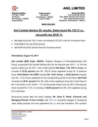 ANIL LIMITED
Registered Office                  Plant Location                         Corporate Office
P.O. Box: 10009                      Anil Road,                      Anil Corporate House
Anil Road                        Ahmedabad – 380025       Opp. WIAA, Besides DLA School
Ahmedabad – 380025                  Gujarat INDIA              Off. Judges Bungalow Rd.,
MEDIA RELEASE
Gujarat INDIA                                             Bodakdev, Ahmedabad – 380015
                                                                                    INDIA
                                      MEDIA RELEASE


   Anil Limited declare Q1 results; Sales touch Rs 135.11 cr.,
                                 net profit rise 29.61 %

    Net Sales touch Rs 135.11 crore, an increase of 27.22 % over Q1 of previous fiscal
    Profit Before Tax rise 30.04 percent
    Net Profit rise 29.61 percent from Q1 of previous fiscal



Ahmedabad, August 18, 2011:

Anil Limited (BSE Code: 532910), Flagship Company of Ahmedabad-based Anil
Group, announced First Quarter Results (Q1) for the financial year 2011 - 12. For the
quarter ended June 30, 2011, Anil Limited reported Net Sales of Rs 135.11 crores, an
increase of 27.22 percent over Rs. 106.19 crores registered during Q1 of previous
fiscal. Profit Before Tax (PBT) touched Rs. 14.61 Crores, a 30.04 percent increase
over Rs. 11.23 Crores registered for the corresponding period of last fiscal. Net Profit
increased by 29.61 percent from Rs. 8.82 crores registered during Q1 of last fiscal to
Rs 11.44 crores, in Q1 of 2011 - 12. For the quarter ended June 30, 2011, Earnings per
share touched Rs 11.72, an increase of 29.64 percent from Rs. 9.04 registered during
Q1 in last fiscal.

Announcing results after the board meeting, Mr. Amol S. Sheth, Chairman and
Managing Director of Anil Limited, said “We are constantly engaged in developing
value added products and new applications for our end user industries. This constant



For more information, contact:
Siddharth J. Baad
Corporate Communication
Anil Group of Companies
media@anil.co.in
+91-79-40281000                                                                          Page 1
 