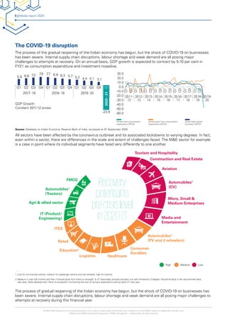© 2020 KPMG Assurance and Consulting Services LLP, an Indian Limited Liability Partnership and a member firm of the KPMG network of independent member firms
affiliated with KPMG International Cooperative (“KPMG International”), a Swiss entity. All rights reserved.
5 | Media report 2020
Q1 Q2 Q3 Q4
5.9 6.6 7.3 7.9
2017- 18
Q1 Q2 Q3 Q4
7.7 6.9 6.3 5.7
2018- 19
Q1Q1 Q2 Q3 Q4
5.2 4.4 4.1 3.1
-23.9
2019- 20
2020-21
GDP Growth
Constant 2011-12 prices
-60.0
-50.0
-40.0
-30.0
-20.0
-10.0
0.0
10.0
20.0
30.0
40.0
Q1
Q3
Q1
Q3
Q1
Q3
Q1
Q3
Q1
Q3
Q1
Q3
Q1
Q1
Q3
Q3
2011-
12
2012-
13
2013-
14
2014-
15
2015-
16
2016-
17
2017-
18
2018-
19
2019-
20
Gross ﬁxed capital
formation (GFCF)
Government ﬁnal consumption
expenditure (GFCE)
Private ﬁnal consumption
expenditure (PFCE)
The COVID-19 disruption
The process of the gradual reopening of the Indian economy has begun, but the shock of COVID-19 on businesses
has been severe. Internal supply chain disruptions, labour shortage and weak demand are all posing major
challenges to attempts at recovery. On an annual basis, GDP growth is expected to contract by 5-10 per cent in
FY21 as consumption expenditure and investment nosedive.
All sectors have been affected by the coronavirus outbreak and its associated lockdowns to varying degrees. In fact,
even within a sector, there are differences in the scale and extent of challenges faced. The M&E sector for example
is a case in point where its individual segments have fared very differently to one another.
Source: Database on Indian Economy, Reserve Bank of India, accessed on 01 September 2020
1.	Low for commercial vehicle, medium for passenger vehicle and two-wheeler, high for tractors
2.	Medium in next 3-6 months and then it should grow from there to strength. K-12: Secondary schools are back, but with limitations; Colleges: Should be back in the second-half/ early
next year; Skills development: Parts of ecosystem functioning and rest of campus expected to pick-up early H1 next year
The process of gradual reopening of the Indian economy has begun, but the shock of COVID-19 on businesses has
been severe. Internal supply chain disruptions, labour shortage and weak demand are all posing major challenges to
attempts at recovery during this financial year.
High Medium Low
Recovery
potentialto
pre-crisislevel
in2020-21
Tourism and Hospitality
Construction and Real Estate
Aviation
Micro, Small &
Medium Enterprises
Media and
Entertainment
Automobiles1
(PV and 2-wheelers)
Consumer
Durables
HealthcareLogistics
Education2
Retail
ITES
Agri & allied sector
IT (Product/
Engineering)
FMCG
Automobiles1
(Tractors)
Automobiles1
(CV)
 