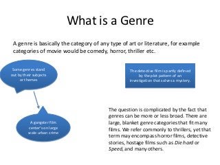 What is a Genre
 A genre is basically the category of any type of art or literature, for example
 categories of movie would be comedy, horror, thriller etc.

 Some genres stand                                The detective film is partly defined
out by their subjects                                  by the plot pattern of an
     or themes                                    investigation that solves a mystery.




                                         The question is complicated by the fact that
                                         genres can be more or less broad. There are
            A gangster film              large, blanket genre categories that fit many
           center's on large             films. We refer commonly to thrillers, yet that
          scale urban crime
                                         term may encompass horror films, detective
                                         stories, hostage films such as Die hard or
                                         Speed, and many others.
 