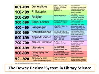 The Dewey Decimal System in Library Science
 
