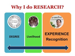 Why I do RESEARCH?
DEGREE Livelihood
EXPERIENCE
Recognition
 