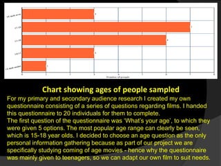 Age Range In Questionnaire Media research task 6 audience research | PPTX