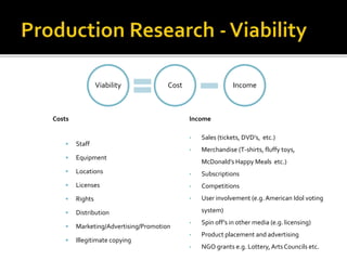 Costs
 Staff
 Equipment
 Locations
 Licenses
 Rights
 Distribution
 Marketing/Advertising/Promotion
 Illegitimate copying
Income
• Sales (tickets, DVD’s, etc.)
• Merchandise (T-shirts, fluffy toys,
McDonald’s Happy Meals etc.)
• Subscriptions
• Competitions
• User involvement (e.g. American Idol voting
system)
• Spin off’s in other media (e.g. licensing)
• Product placement and advertising
• NGO grants e.g. Lottery, Arts Councils etc.
Cost IncomeViability
 