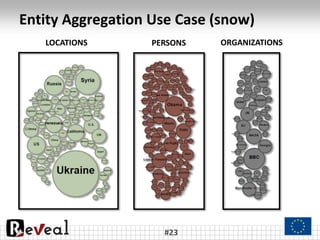 Entity Aggregation Use Case (snow)
#23
LOCATIONS PERSONS ORGANIZATIONS
 