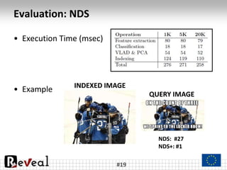 Evaluation: NDS
• Execution Time (msec)
• Example
#19
INDEXED IMAGE
QUERY IMAGE
NDS: #27
NDS+: #1
 