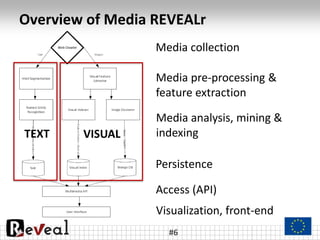 Overview of Media REVEALr
#6
Media collection
Media pre-processing &
feature extraction
Media analysis, mining &
indexing
...